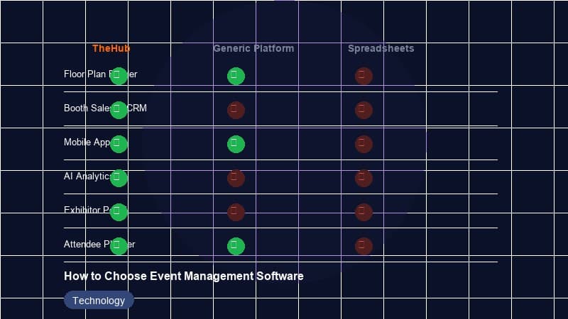 How to Choose the Right Event Management Software