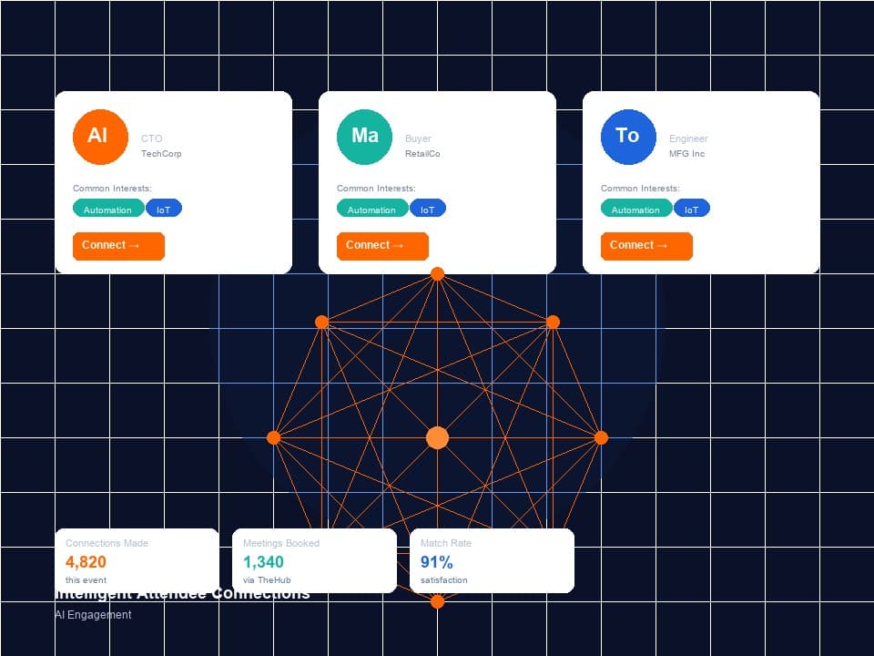 Intelligent Attendee Connections
