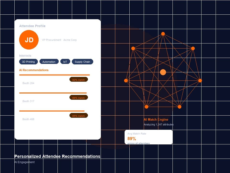 Personalized Attendee Recommendations
