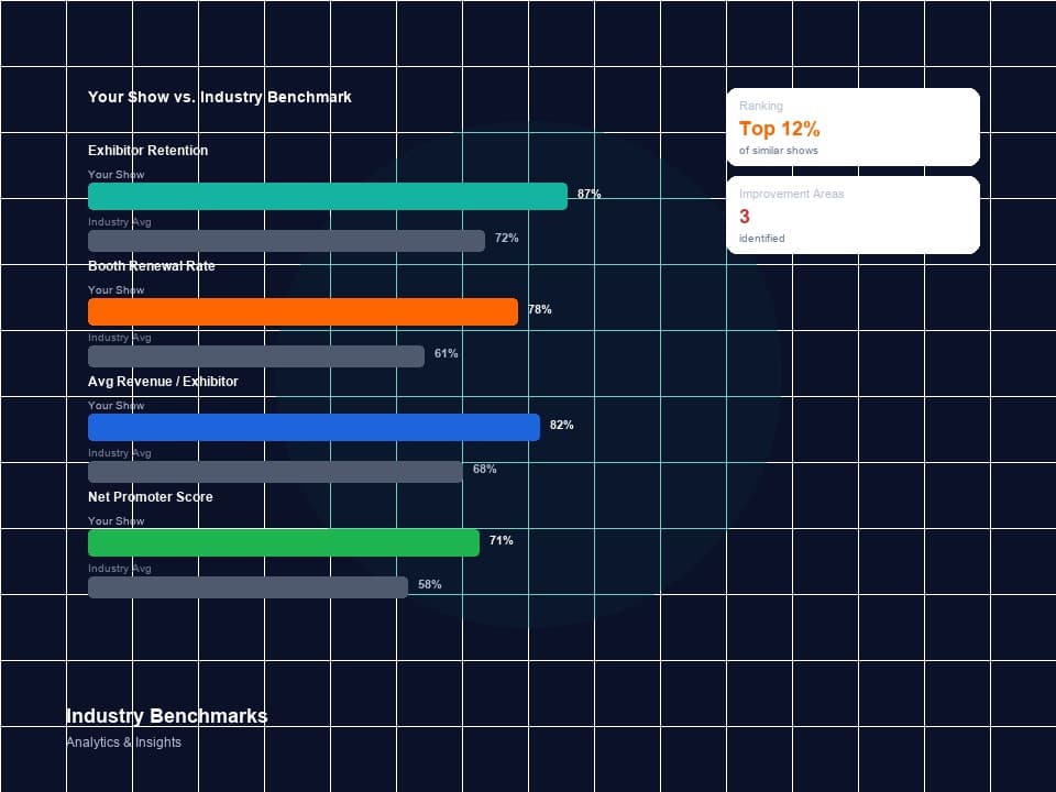 Industry Benchmarks